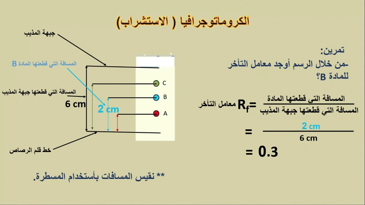 فصل المواد وتنقيتها صف تاسع