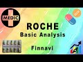 Roche stock basic analysis