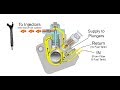 CP4.2 Failure - Ford Powerstroke 6.7L & Fuel Reroute Disaster Prevention Kit