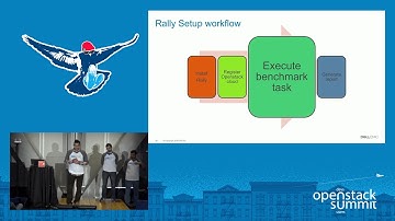 Getting the Most Out of Rally for Improving Scaling Behavior