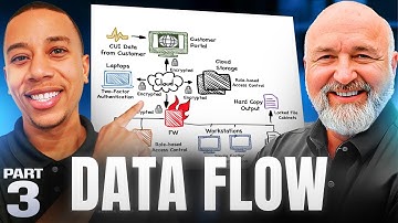 The CUI Lifecycle Exposed – What You’re Missing in Your Data Flow: 3 of 4