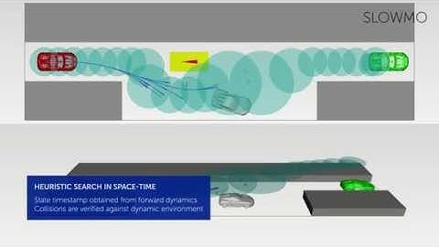 Kinodynamic Motion Planning with STEHS for Car-Like Robots in Dynamic Environments