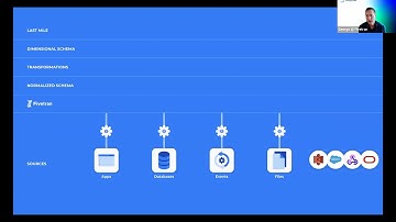 Taylor Brown and George Fraser, Co-Founders of Fivetran,  keynote the Modern Data Stack Conference