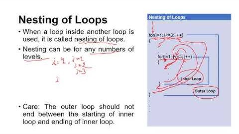 Looping Statements in C (Part - 4/4, Nesting of loops) | PPS | Prof. Viral Prajapati(Asst. Prof.,IT)