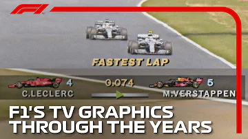 Old F1 Graphics On A Modern Race | F1 70th Anniversary