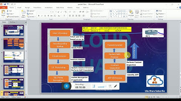 Packet flow | Palo alto Firewall