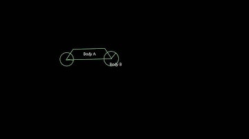 Box2D XNA Car Builder
