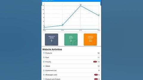 How to return & refund your customers in eCommerce webstore: MoreCustomersApp