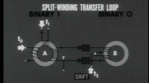MAGNETIC CORES - PART II - BASIC CIRCUITS