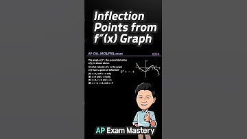 Inflection Points from f″(x) Graph #APCalculus #InflectionPoint #SecondDerivative