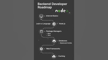 Node.js Backend Developer Roadmap #nodejs #mernstack #javascript #webdevelopment #coding #backend