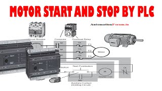 PLC PROGRAMMING / START AND STOP MOTOR BY PLC /WIRING /LADDER DIAGRAM/SIMULATION screenshot 4