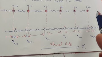 Vibrations of one dimensional monoatomic lattice-1