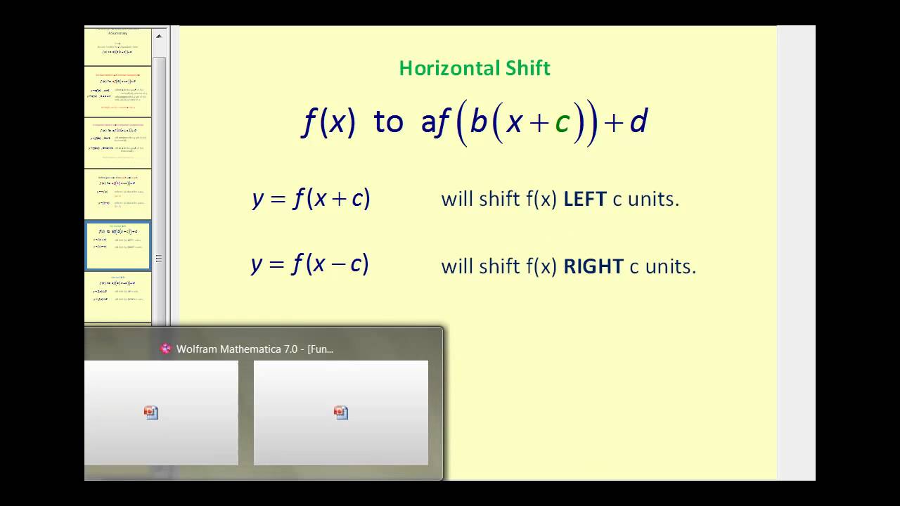 Functions Transformations A Summary Youtube