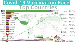 (UPDATE) Covid-19 Vaccination Race: Top Countries by Number of People FULLY Vaccinated