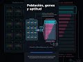 Algoritmos genéticos: optimiza como la evolución (en 60s)