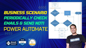 Power Automate Business Scenario - Get Unread Emails from Outlook and Process periodically & notify