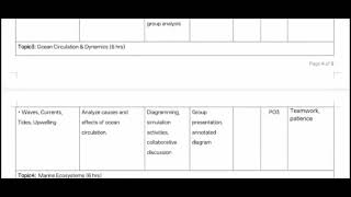 COURSE SYLLABUS - OCEANOGRAPHY