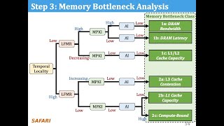 PIM Course: Lecture 2: How to Evaluate Data Movement Bottlenecks - Fall 2022