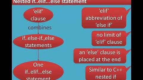 3/6 Chapter 6 Control Structures