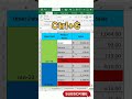 #shorts | Ms Excel Advance Trick | Excel Subtotal Trick | Excel Shortcut  | Excel Auto Sum