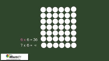 Mfacts121 - Making Connections