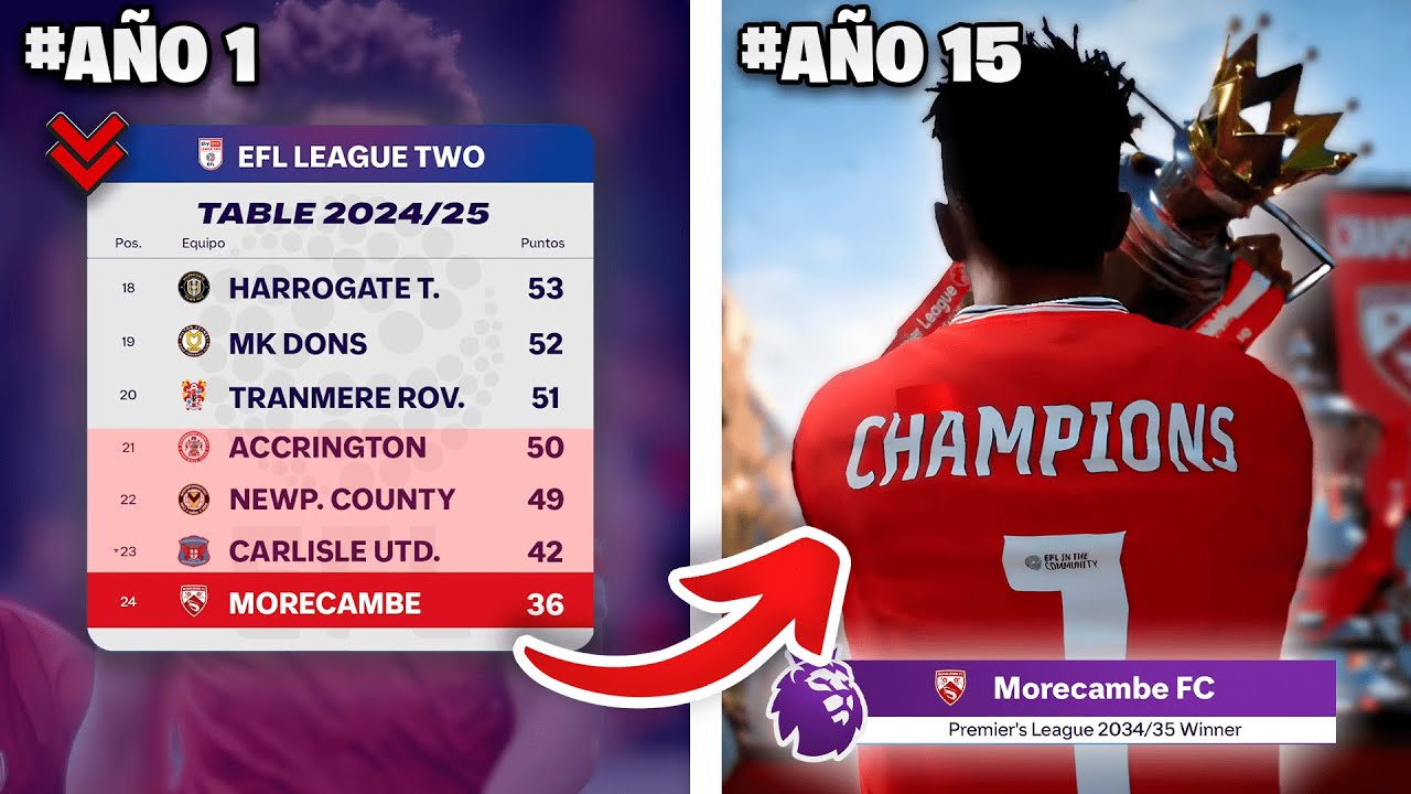 ¡Jugué Con El Peor Equipo Del Juego En Modo Carrera!