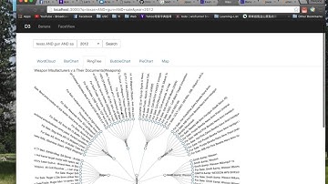 CSCI572 Fall 2015 Hw3:Visual Search and Interaction with Weapons Datasets