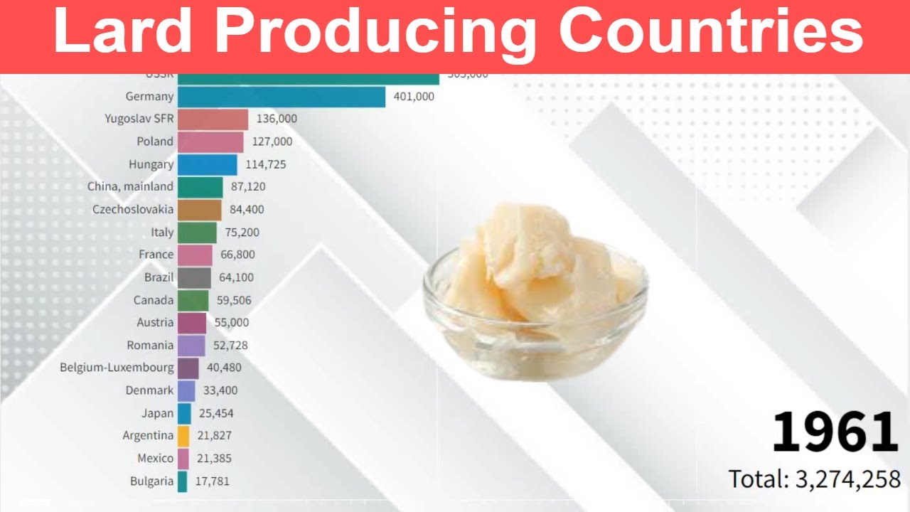 Lard Producing Countries Lard production in the World YouTube