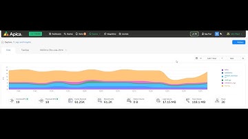 Quick Start Guide: Flow Telemetry Pipeline + DataDog