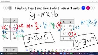 Functions: Finding the Function Rule from a Table