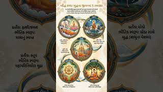 BUDDHISM FOR UPSC #gpsc #indianculture #exampreparation #cultureupsc #history