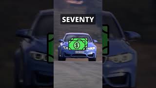 The TRUE Monthly Cost of Owning a BMW M3 F80 (It's More Than Your Rent)