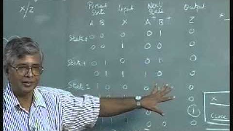 MSI Implementation Of Sequential Circuits