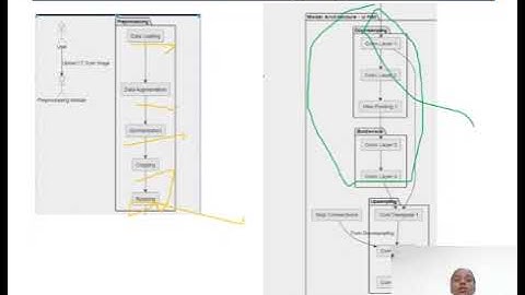 lung tumor segmentation using deep learning