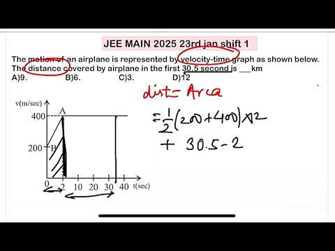 JEE MAIN 2025(23jan shift1) motion of an airplane is represented by velocity-time graph as shown bel 14 JEE MAIN 2025(23jan shift1) motion of an airplane is represented by velocity-time graph as shown bel
