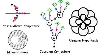 Famous Unsolved Math Problems in Calculus That Sound Easy Profile
