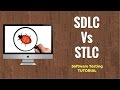 Sdlc vs stlc software development life cycle and software testing life cycle