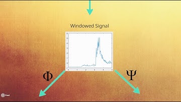 Time Series Classification Using Wavelet Scattering Transform