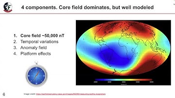 Advanced Aeromagnetic Compensation Models for Airborne Magnetic Anomaly Navigation