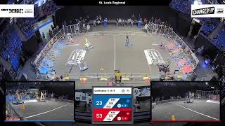 Qualification 11 - 2023 St. Louis Regional