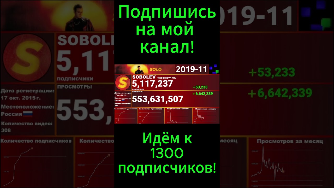 История канала под названием SOBOLEV 2015-2024г(Статистика) 