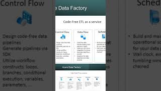 Azure data factory in a minute