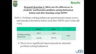 Investigating the Use of Thinking