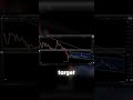 Is XRP about to breakout? Check out this bullish chart setup.
