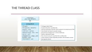 Java Multithreading Basics: Creation, Priorities, and Thread Pools
