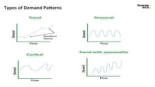 Demand Forecasting - Supply Chain Principles