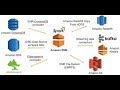 Run Spark Application(Scala) on Amazon EMR (Elastic MapReduce) cluster