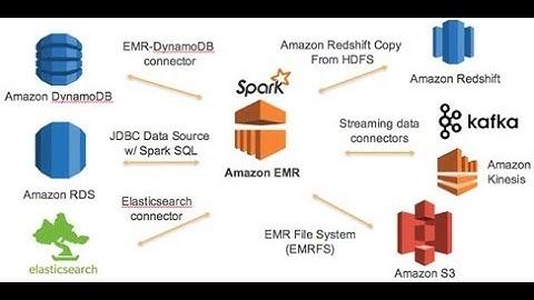 Run Spark Application(Scala) on Amazon EMR (Elastic MapReduce) cluster