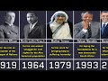 Nobel Peace Prize All Winners (1901-2025)
